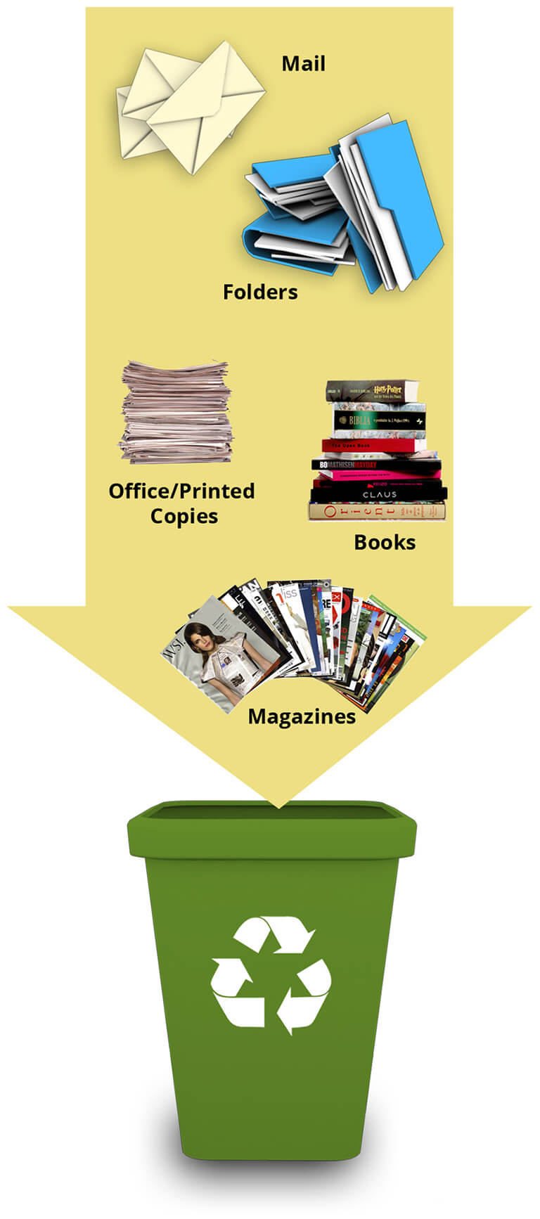 Infographics of papers to recycle