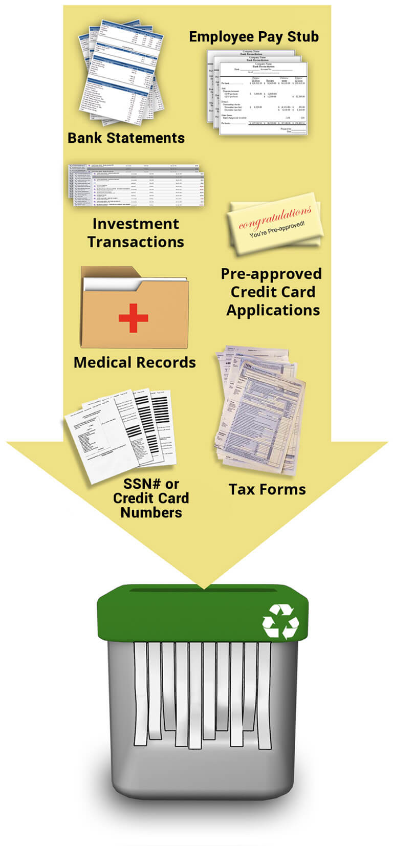 Infographics of papers to shred